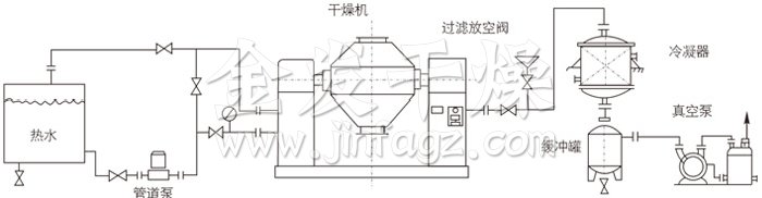 雙錐回轉真空幹燥機安裝示範